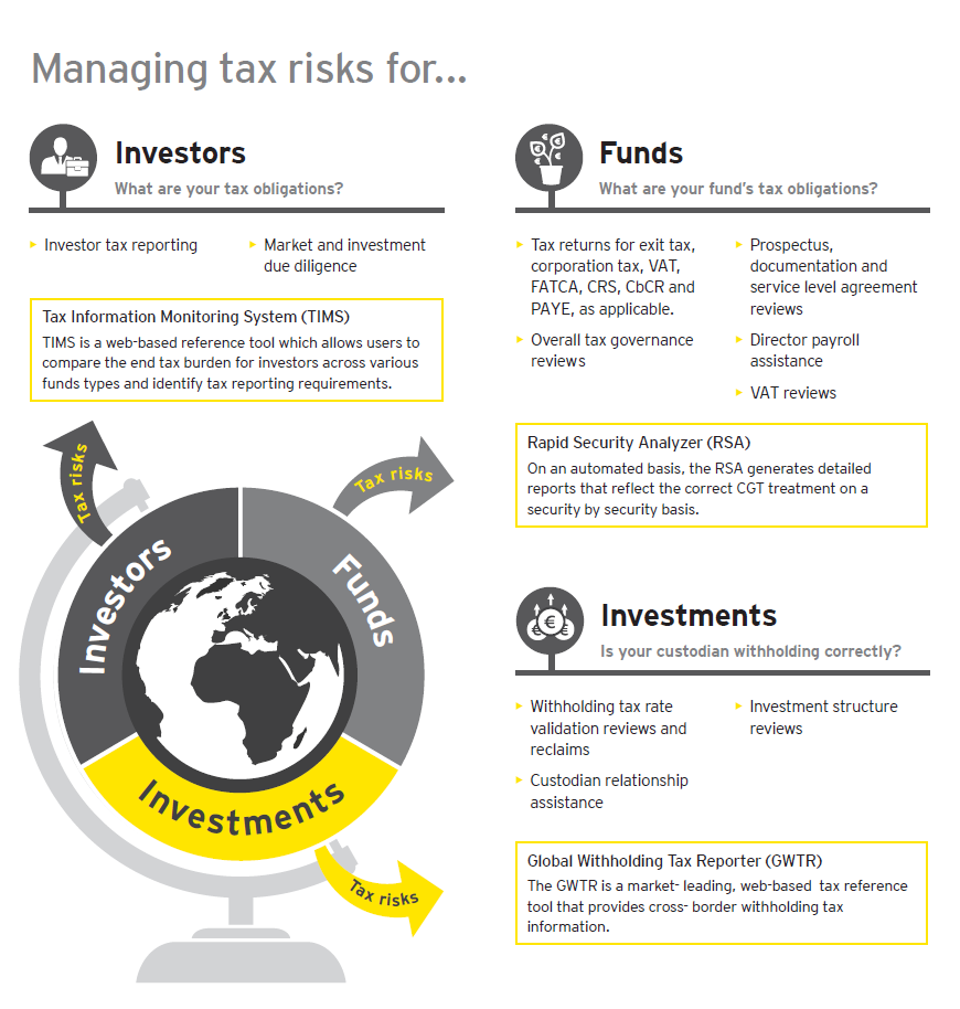 Managing tax risk