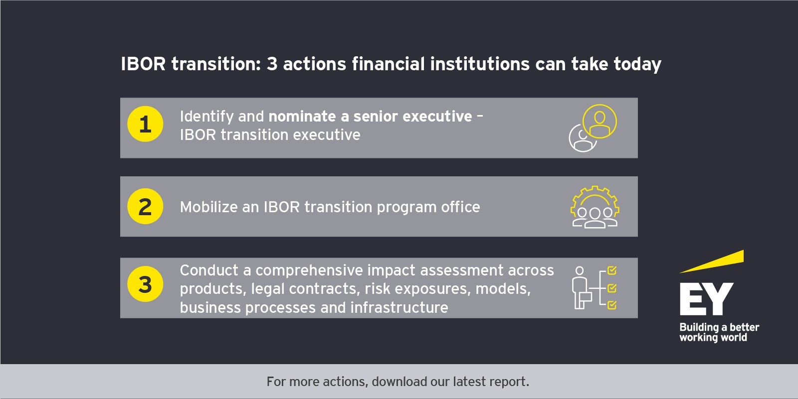 IBOR transition: three actions financial institutions can take today 
