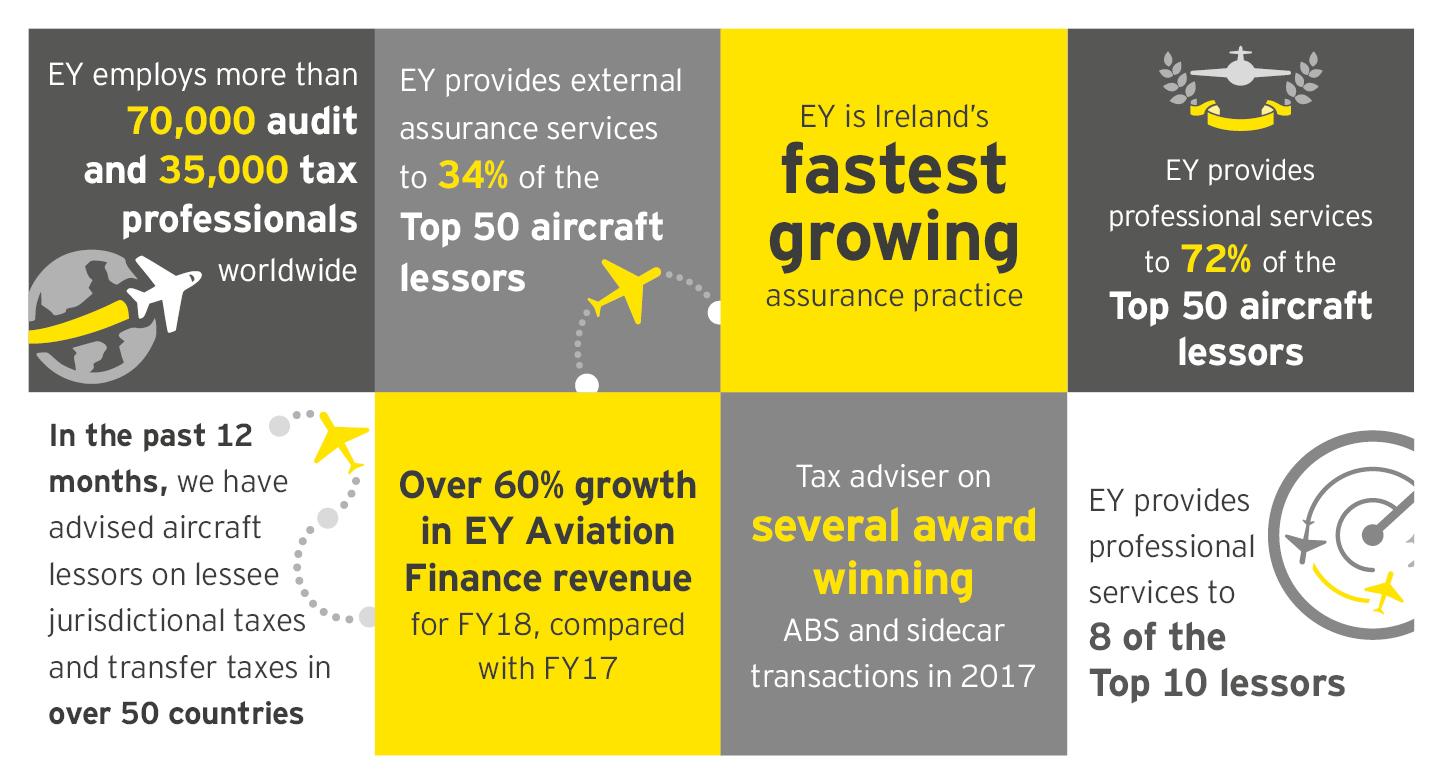 Aviation Finance at EY at a glance