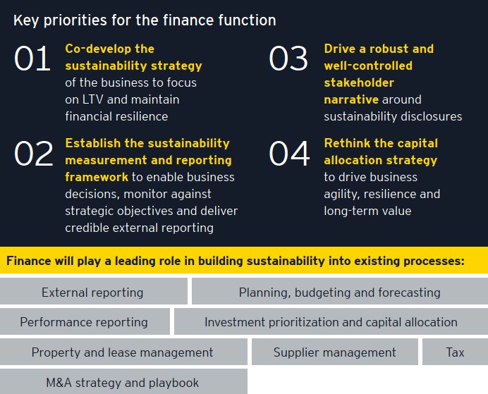 Finance function sustainability considerations