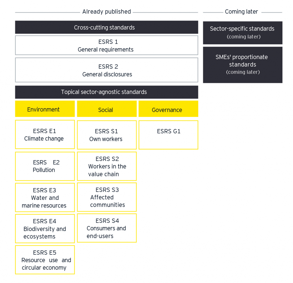 Value Chain And CSRD Reporting